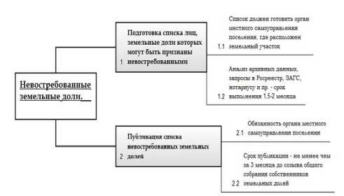 Как написать заявление в секцию русский язык