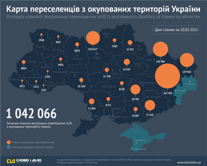 Социальные выплаты населению Украине. Относятся