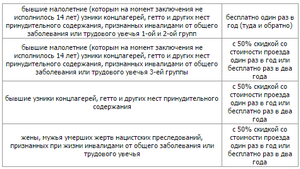 Какие льготы отменили в Украине с 1 июня. Военнослужащим