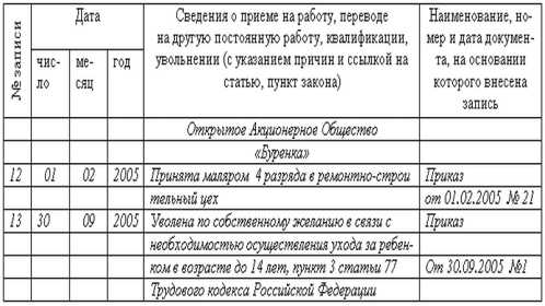 Как написать заявление на увольнение по уходу за ребенком до 14 лет украина